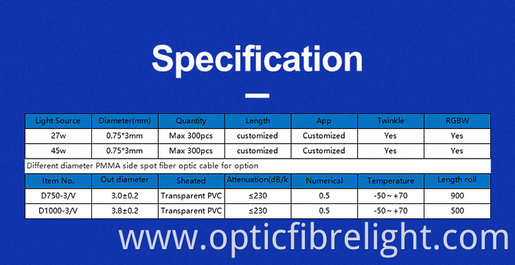 Fibre Optic Waterfall Fibre Optic Waterfall