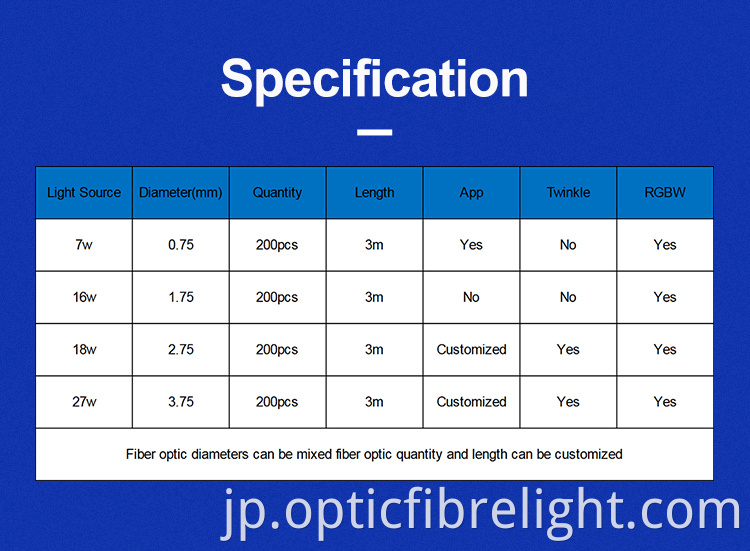 カーサールーフライト Car Sar Roof Light