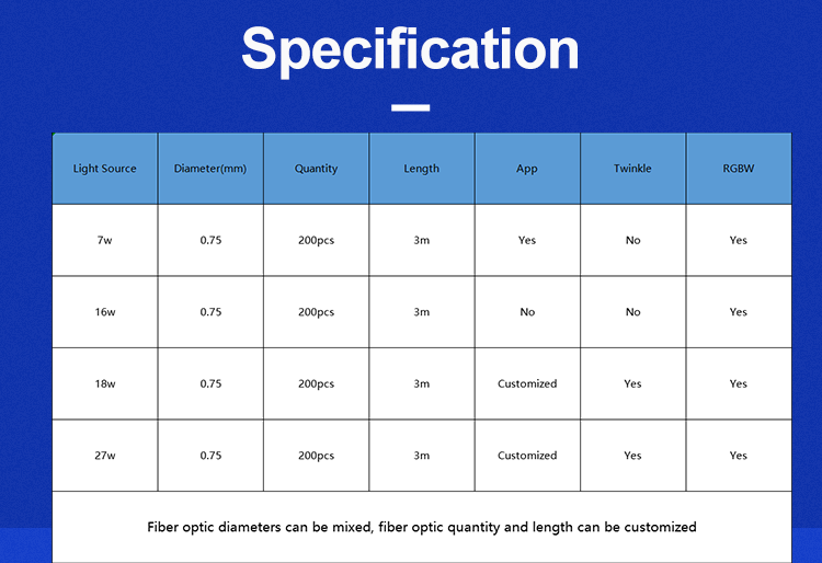 Car Sar Roof Light Car Sar Roof Light