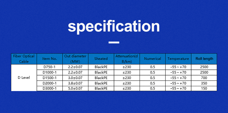 Single Pmma Fibre Single Pmma Fibre