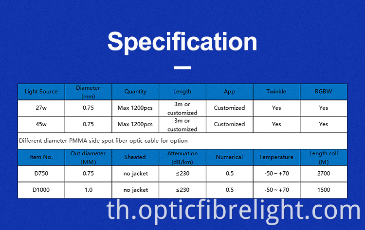 หลอดไฟเบอร์ออปติก Fibre Optic Lamp