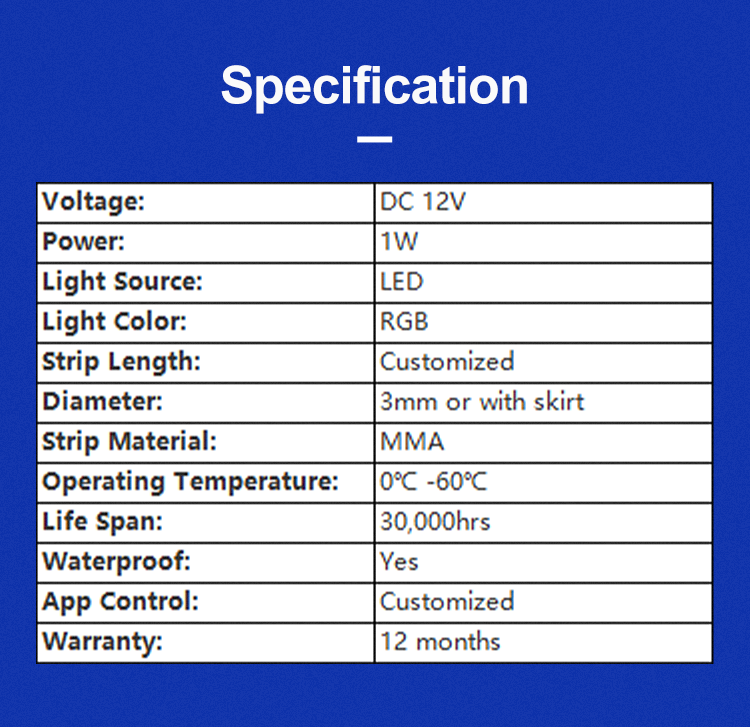 Car Ambient Lighting Car Ambient Lighting