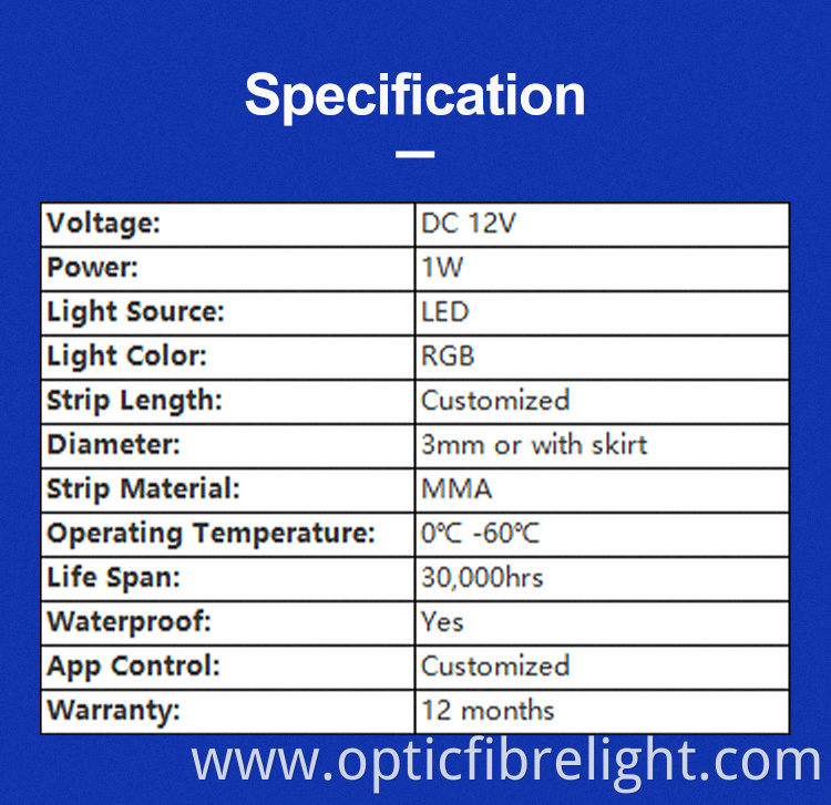 Car Ambient Lighting Car Ambient Lighting