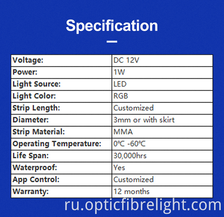 Окружающее освещение автомобиля Car Ambient Lighting