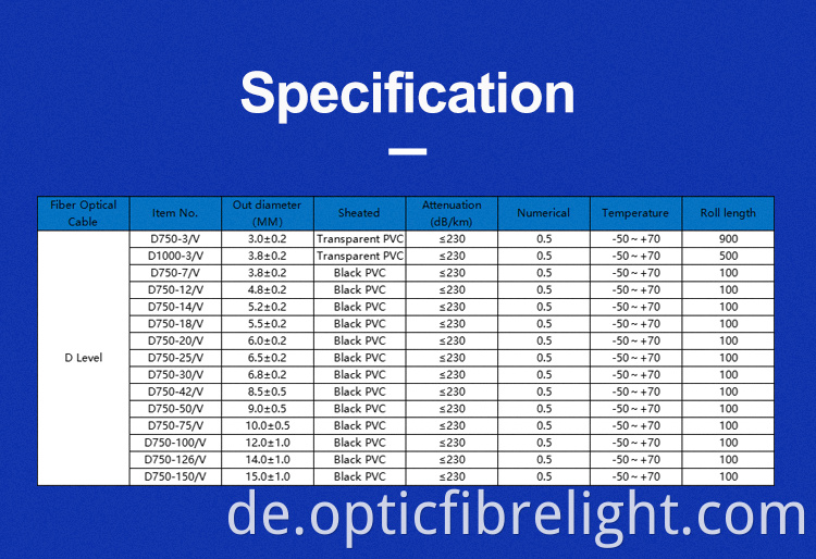 Beleuchtungsanzeige Lighting Display