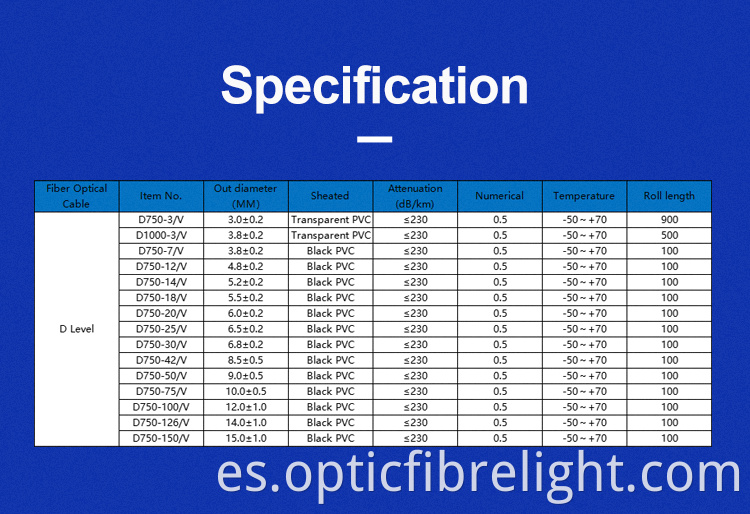 Pantalla de iluminación Lighting Display