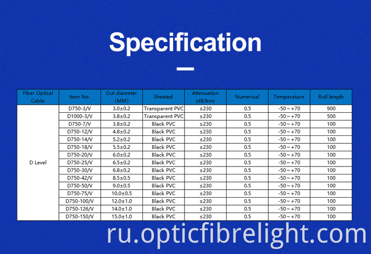 Освещение Дисплей Lighting Display