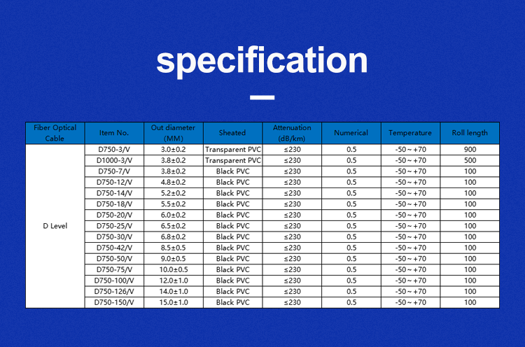 Strands Fibre Optic Cable Strands Fibre Optic Cable