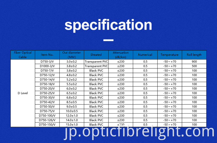 ストランド光ファイバーケーブル Strands Fibre Optic Cable