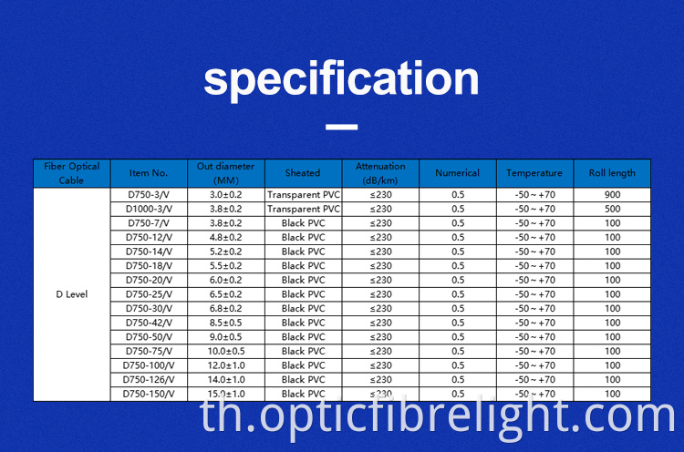 สายไฟเบอร์ออปติก Strand Strands Fibre Optic Cable