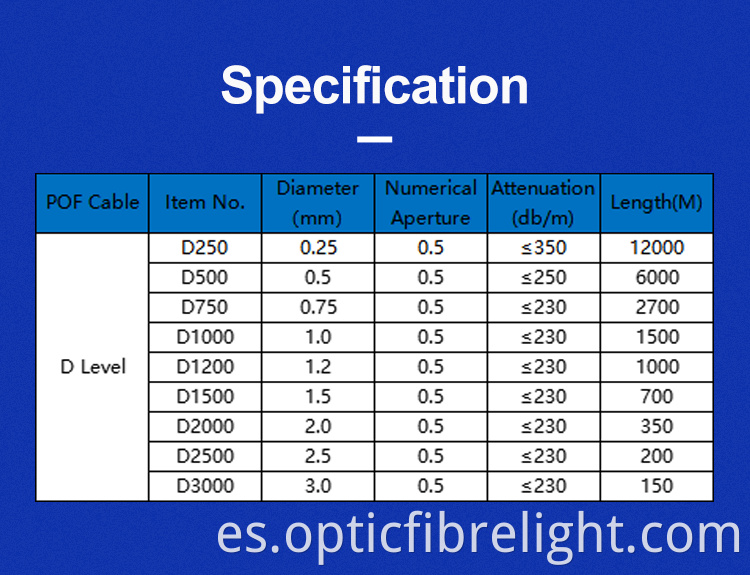 Fibra de resplandor final End Glow Fiber