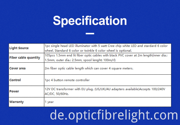 Saunaraum-Kit Sauna Room Kit