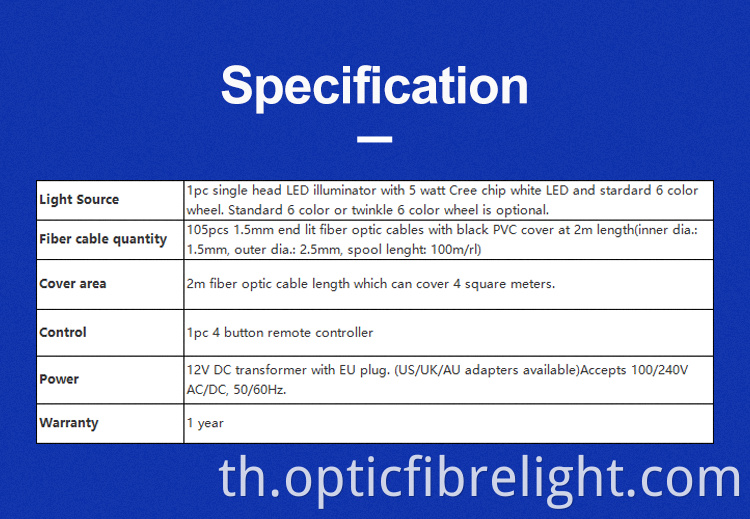 ชุดห้องซาวน่า Sauna Room Kit
