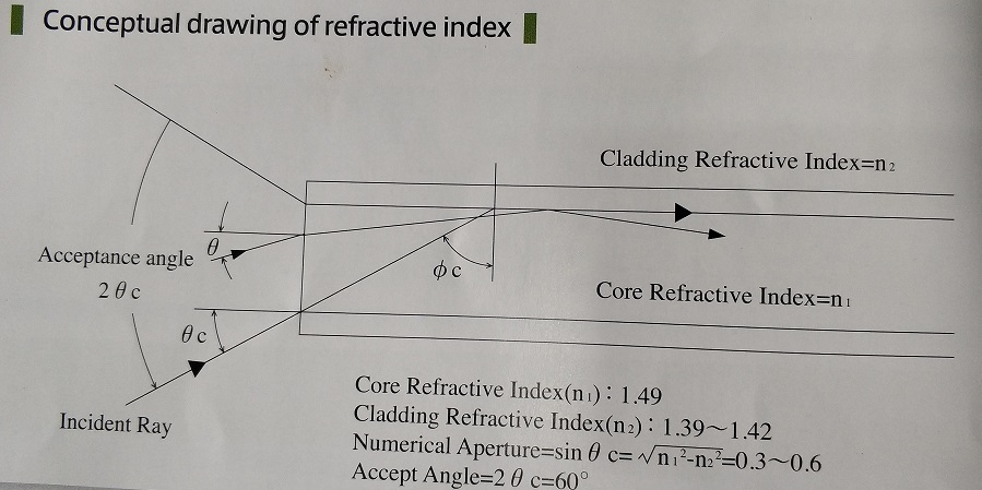 refractive index refractive index