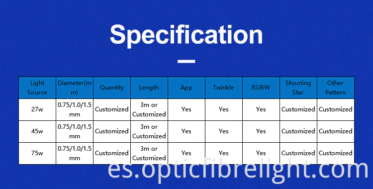Techo de estrella de fibra óptica para niños Fibre Optic Star Ceiling For Kids
