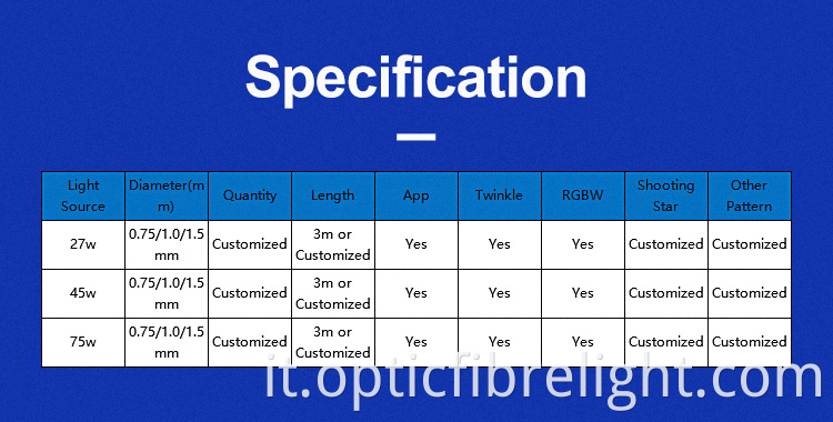 Soffitto a stella in fibra ottica per bambini Fibre Optic Star Ceiling For Kids