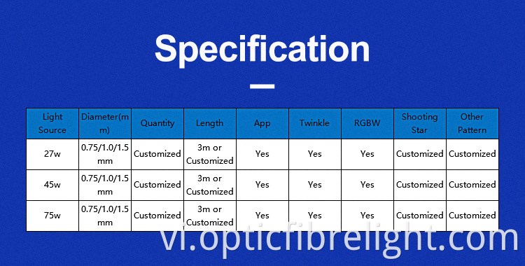 Fibre Optic Star Ceiling For Kids